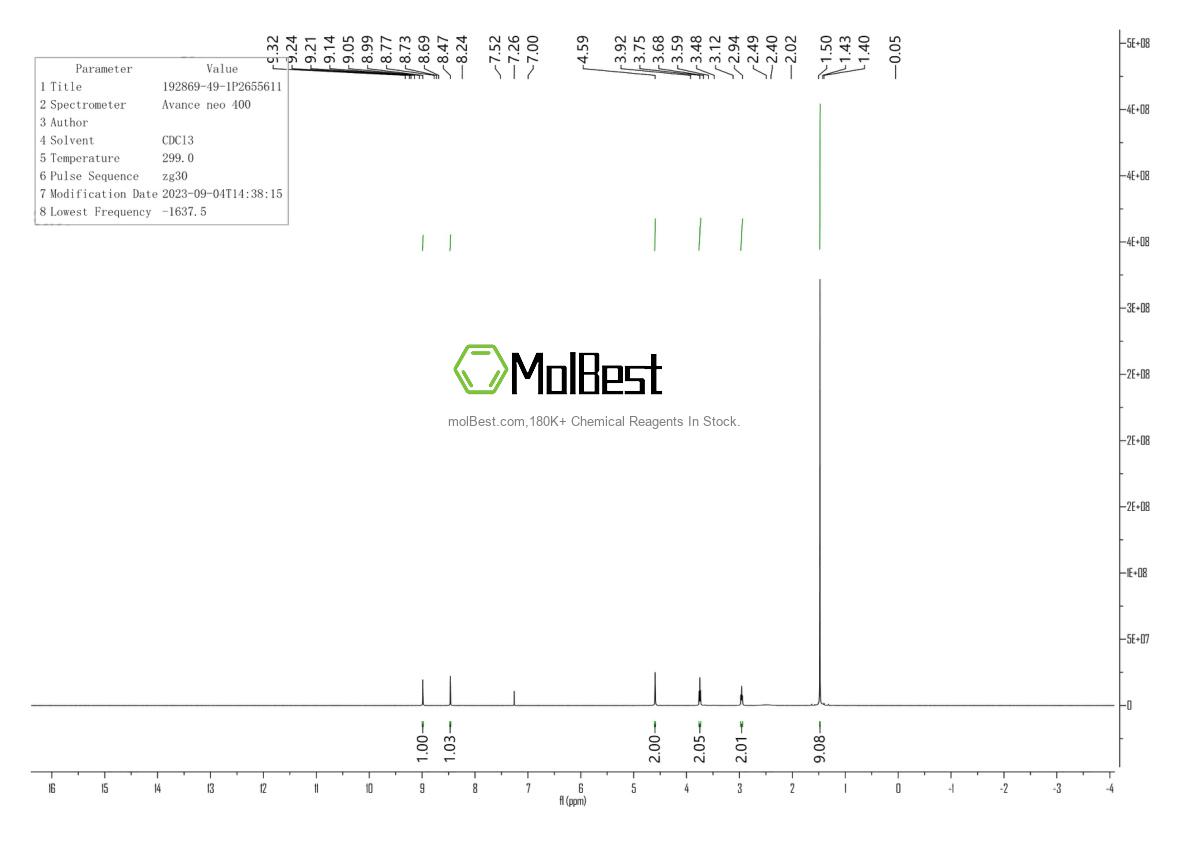 Physical sample testing spectrum (NMR) of 192869-49-1