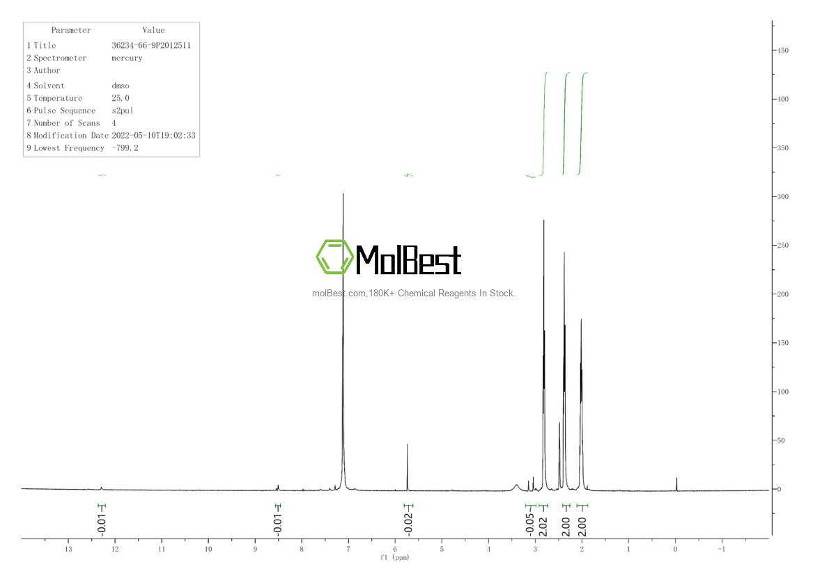 Physical sample testing spectrum (NMR) of 192869-50-4
