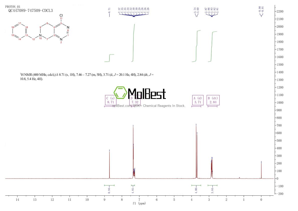 Physical sample testing spectrum (NMR) of 192869-80-0