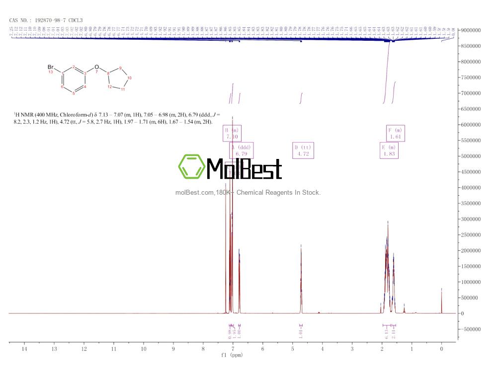 Physical sample testing spectrum (NMR) of 192870-98-7
