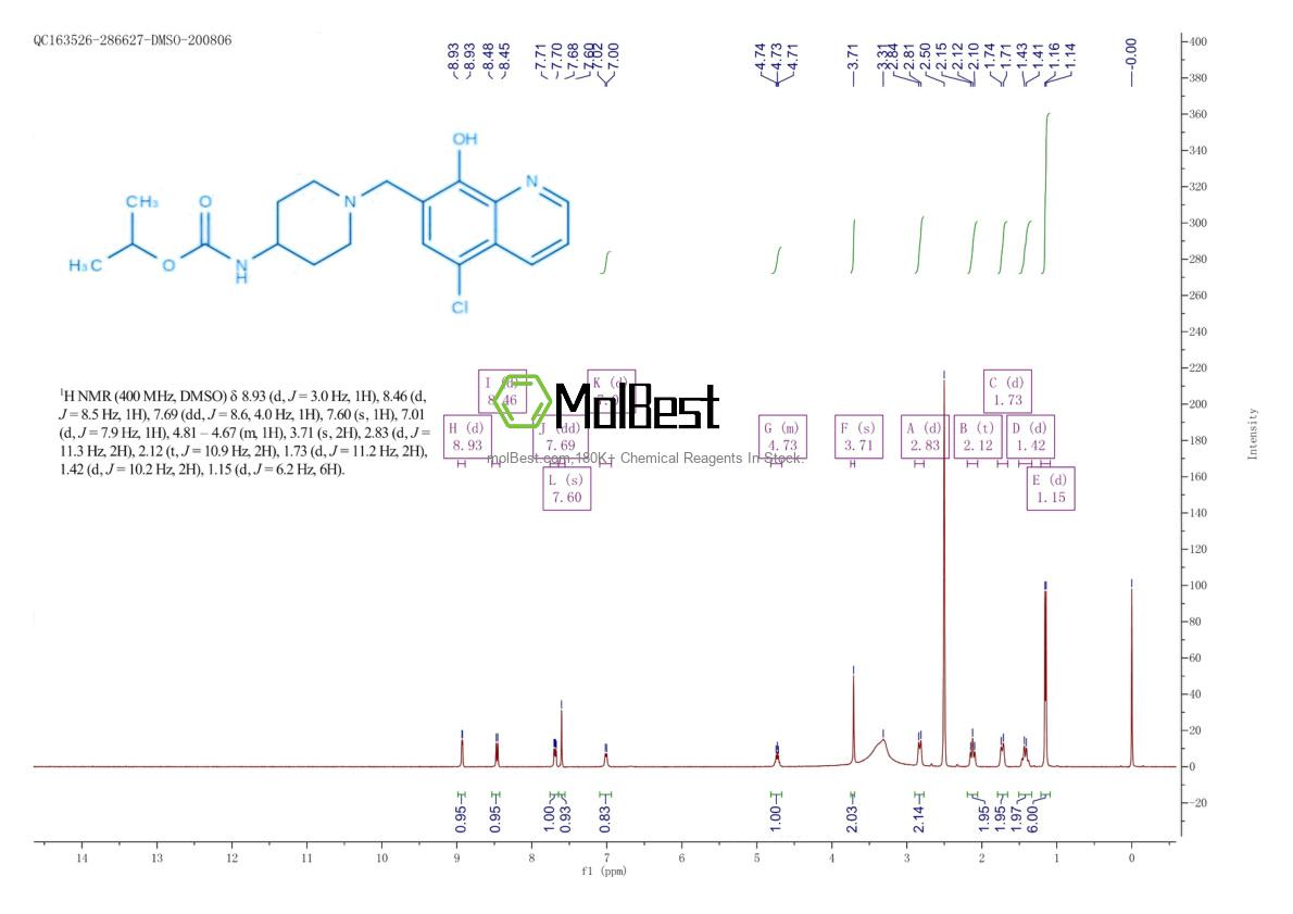 Physical sample testing spectrum (NMR) of 1928763-08-9