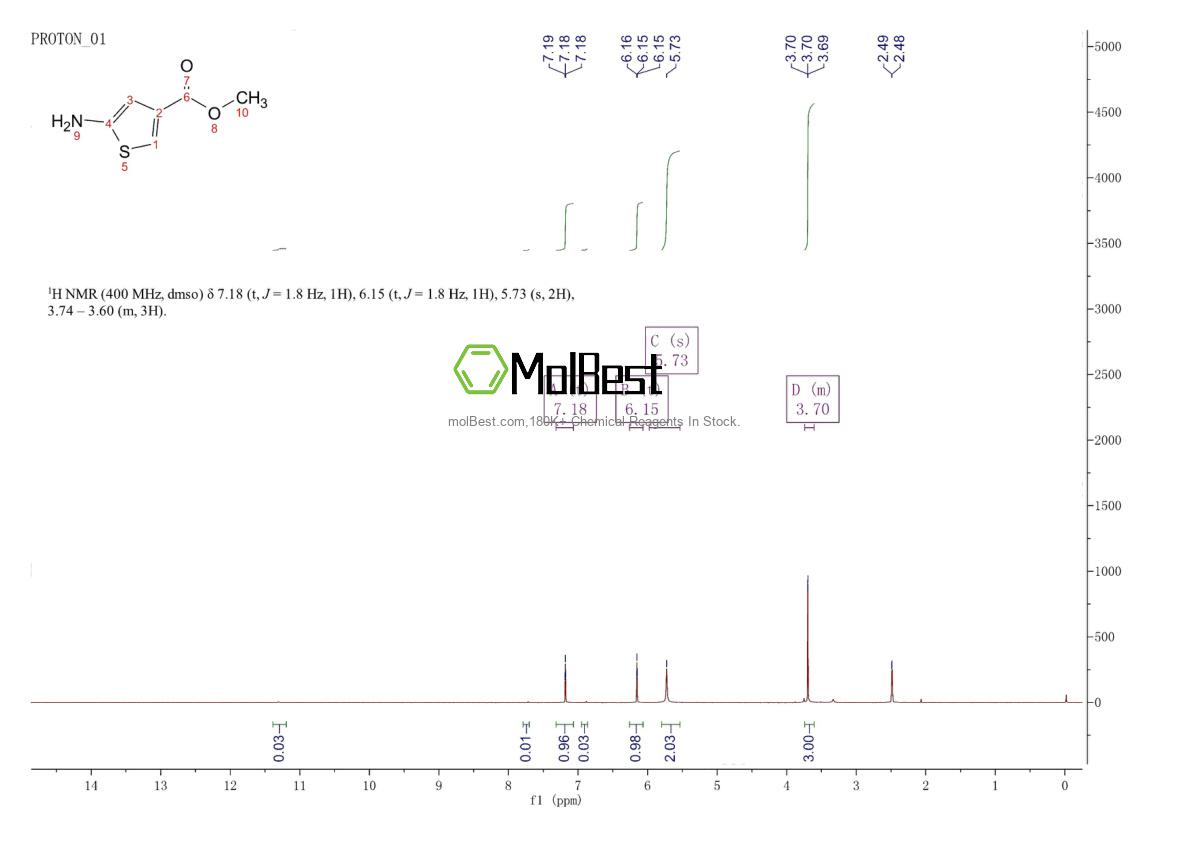 Physical sample testing spectrum (NMR) of 192879-33-7