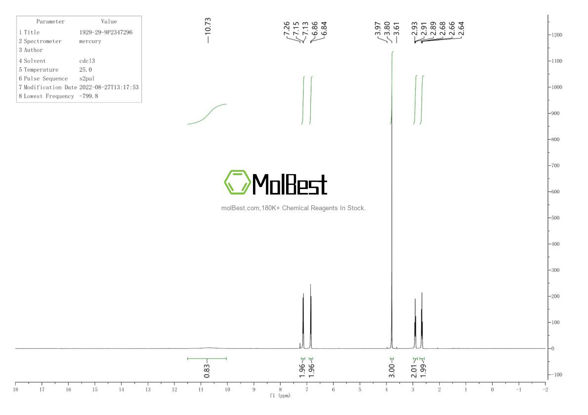 Physical sample testing spectrum (NMR) of 1929-29-9
