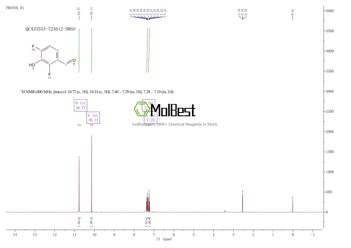 Physical sample testing spectrum (NMR) of 192927-69-8