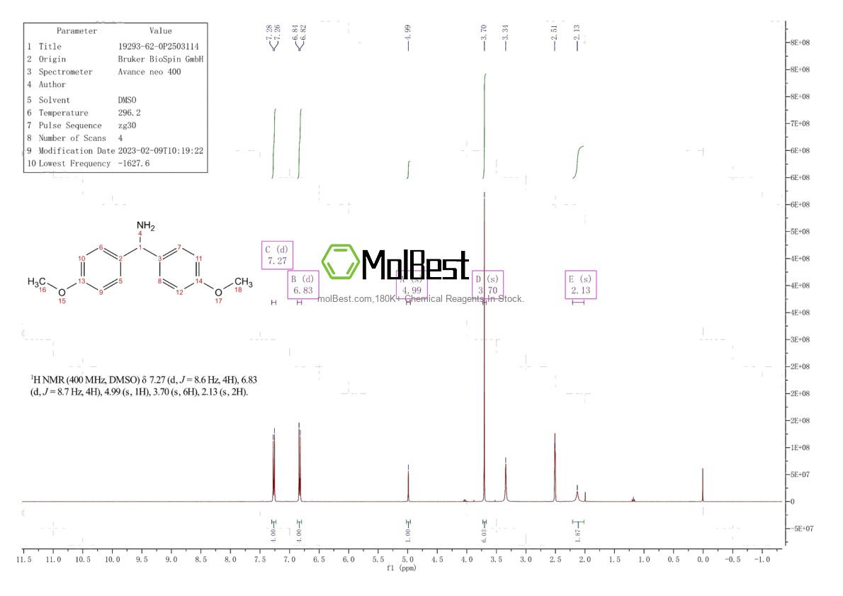 Physical sample testing spectrum (NMR) of 19293-62-0