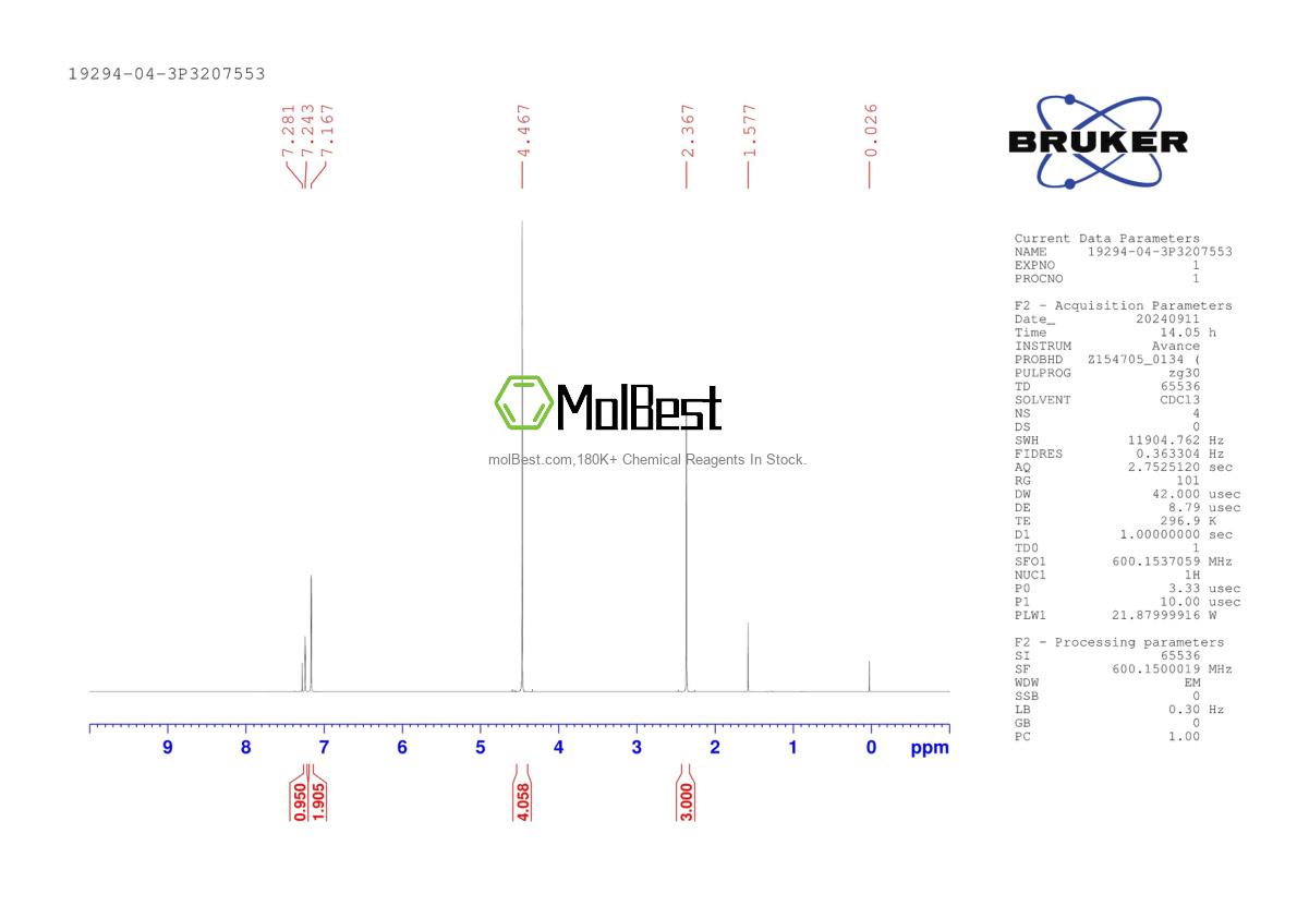 Physical sample testing spectrum (NMR) of 19294-04-3