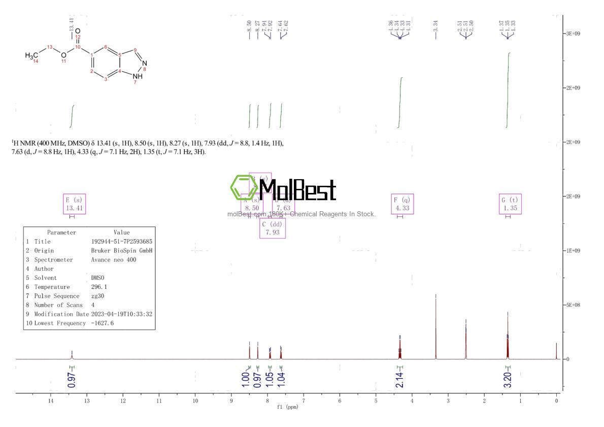 Espectro de teste de amostra física (NMR) de 192944-51-7