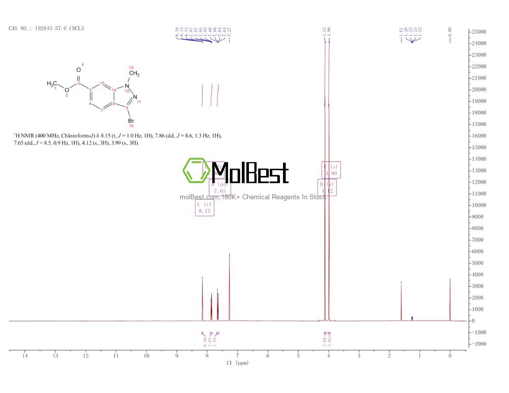 Physical sample testing spectrum (NMR) of 192945-57-6