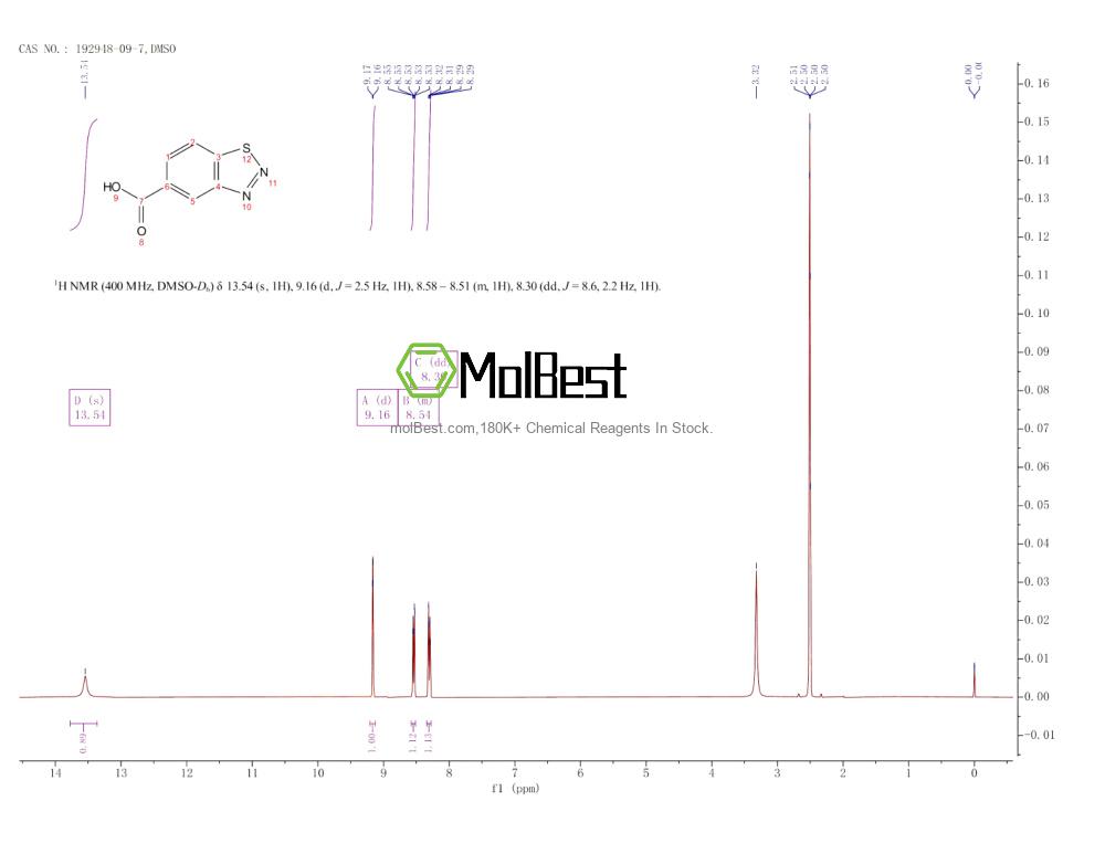 Physical sample testing spectrum (NMR) of 192948-09-7