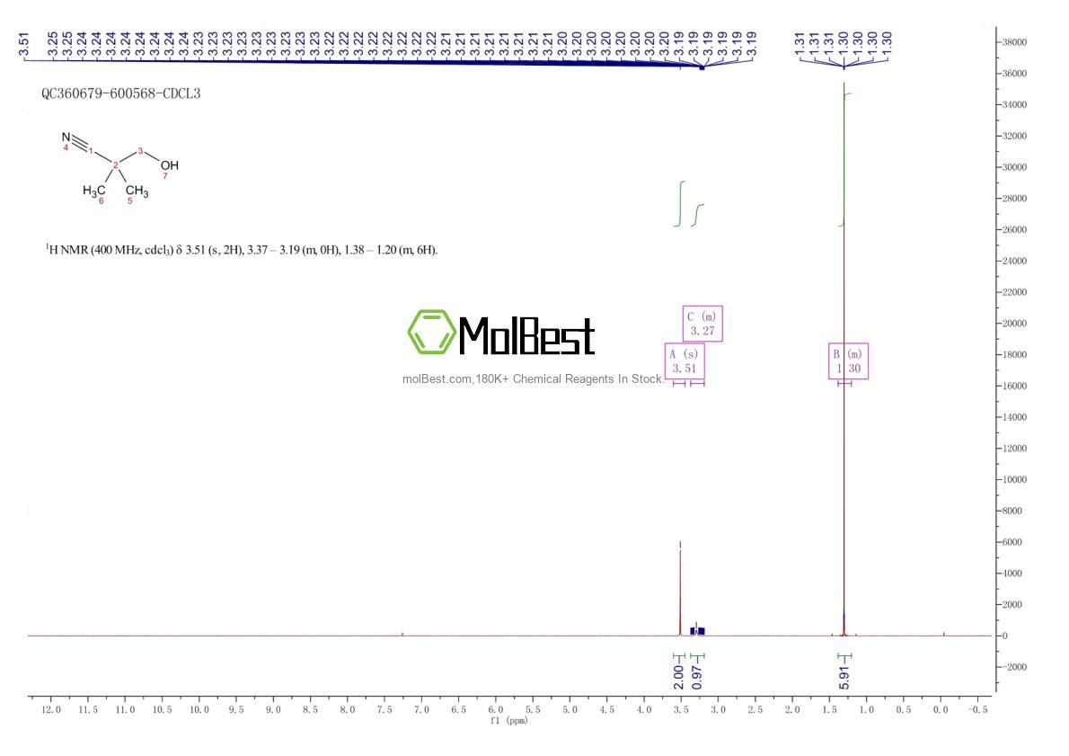 Physical sample testing spectrum (NMR) of 19295-57-9