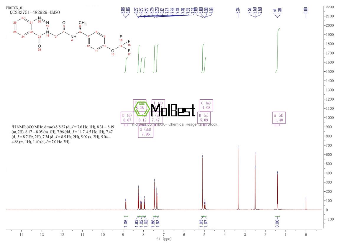 Physical sample testing spectrum (NMR) of 1929519-13-0