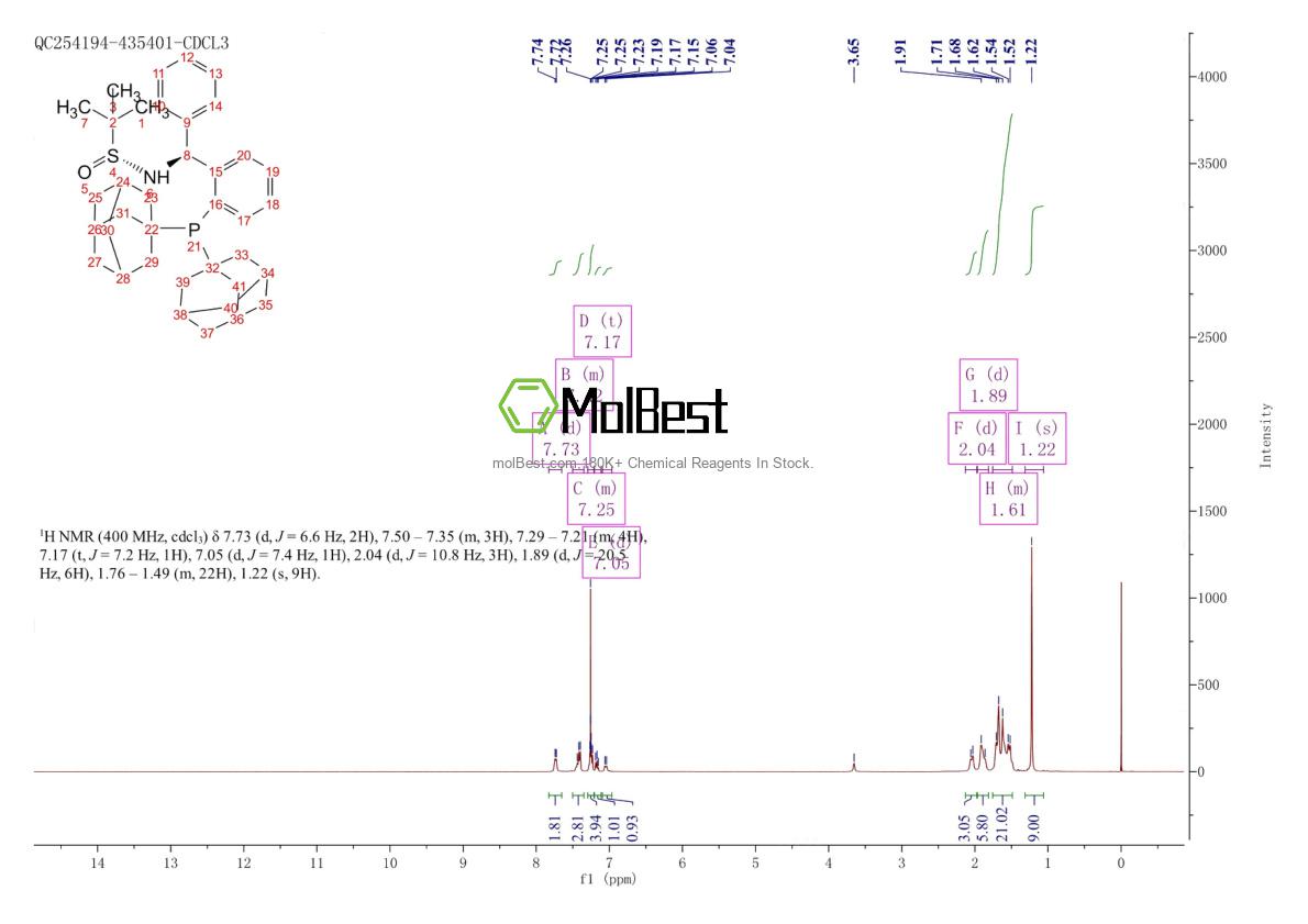 Physical sample testing spectrum (NMR) of 1929530-55-1
