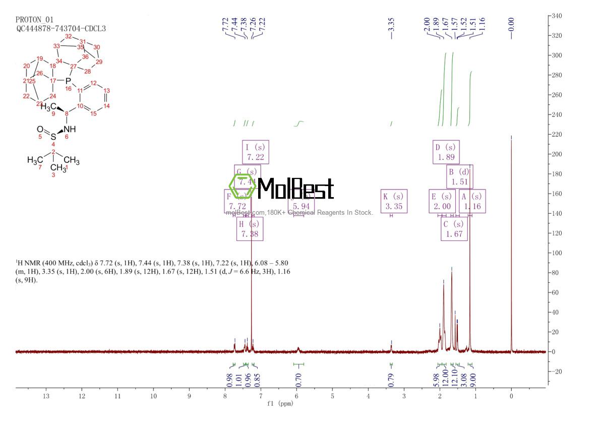 Physical sample testing spectrum (NMR) of 1929530-56-2