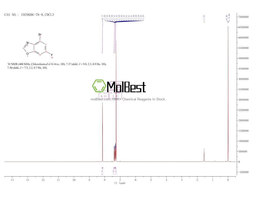 Physical sample testing spectrum (NMR) of 1929606-78-9
