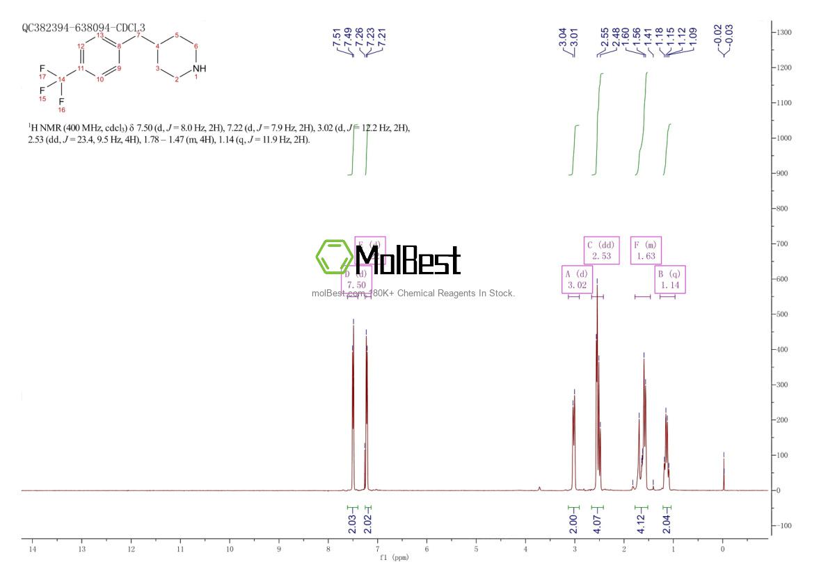 Physical sample testing spectrum (NMR) of 192990-03-7