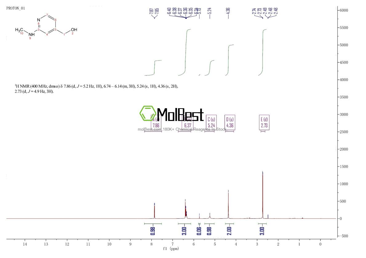 Physical sample testing spectrum (NMR) of 193001-42-2