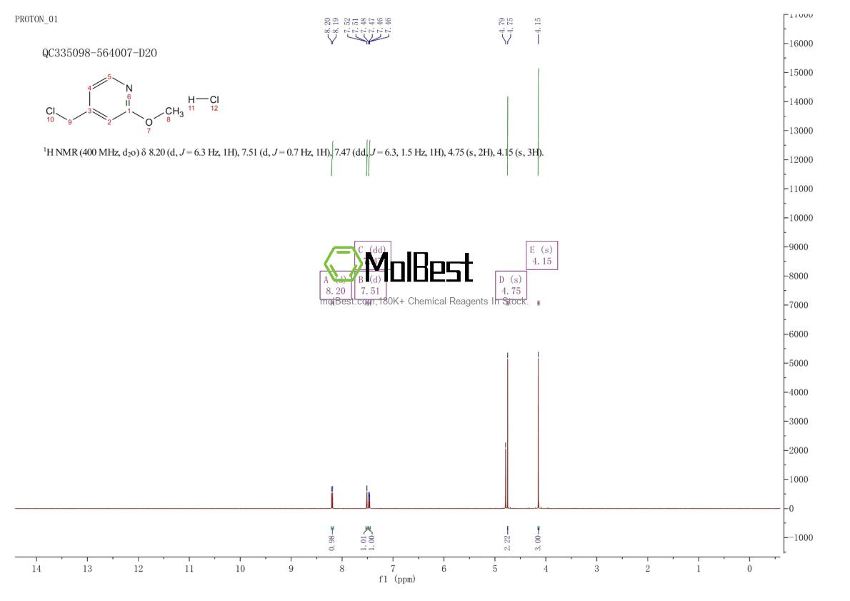 Physical sample testing spectrum (NMR) of 193001-96-6