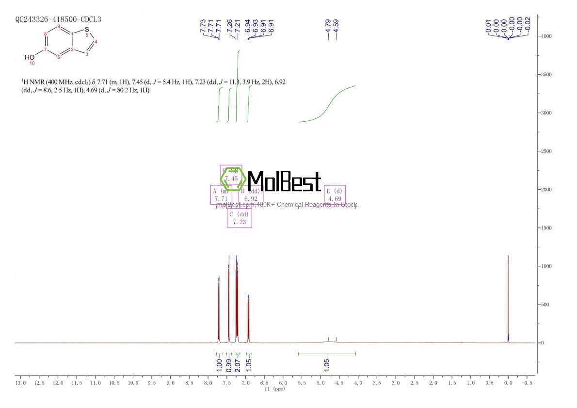 Physical sample testing spectrum (NMR) of 19301-35-0