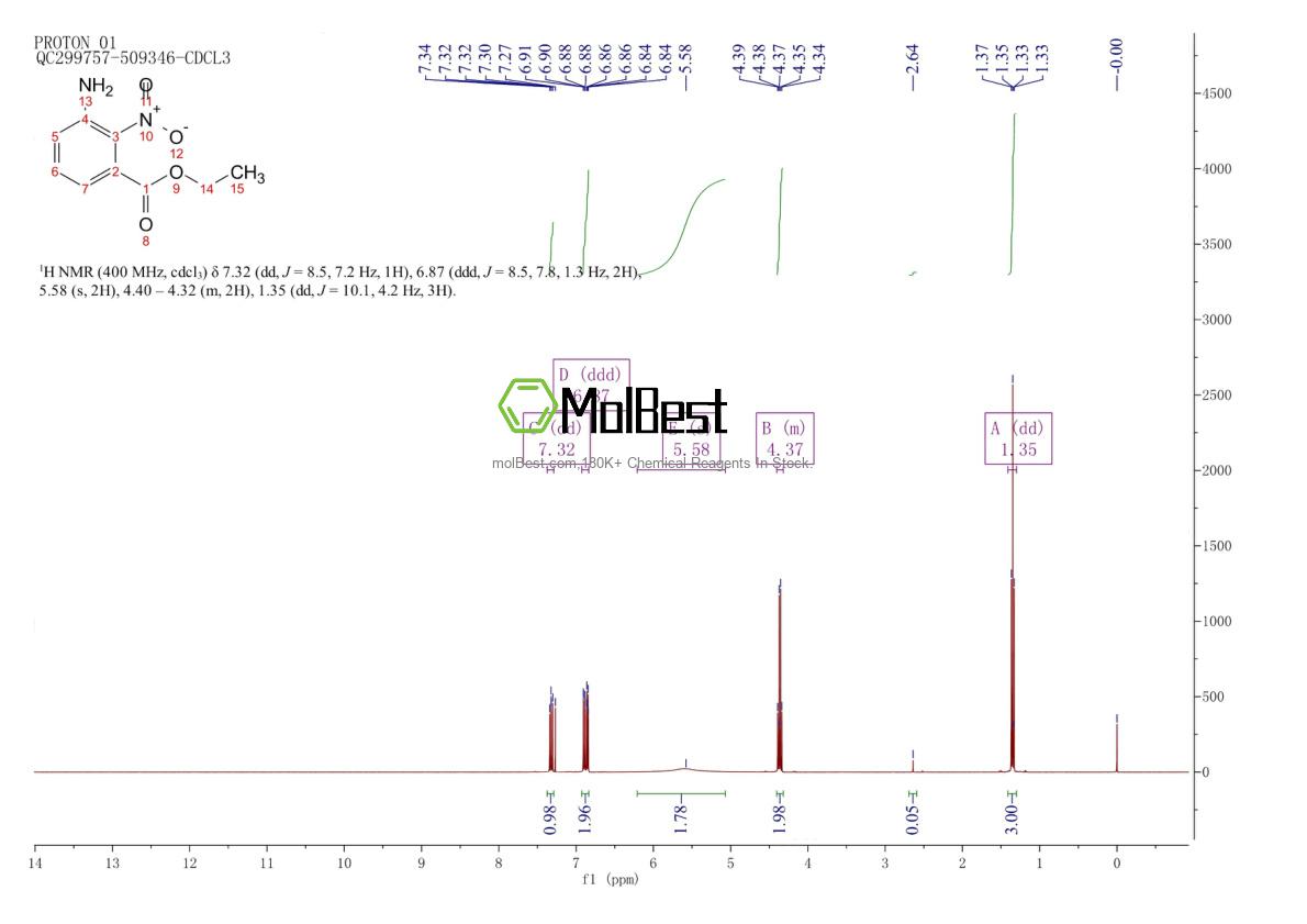 Physical sample testing spectrum (NMR) of 193014-01-6