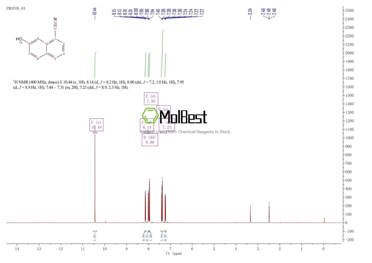 Спектр анализа физического образца (ЯМР) для 19307-13-2