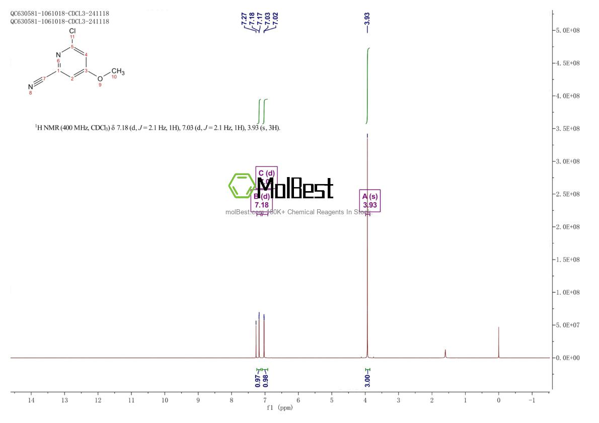 Physical sample testing spectrum (NMR) of 193074-46-3