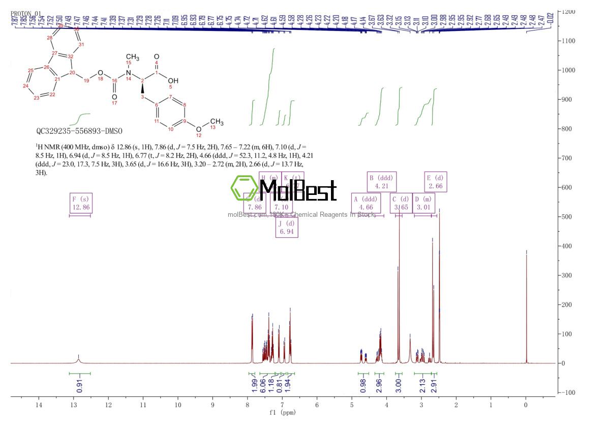 Physical sample testing spectrum (NMR) of 193086-28-1