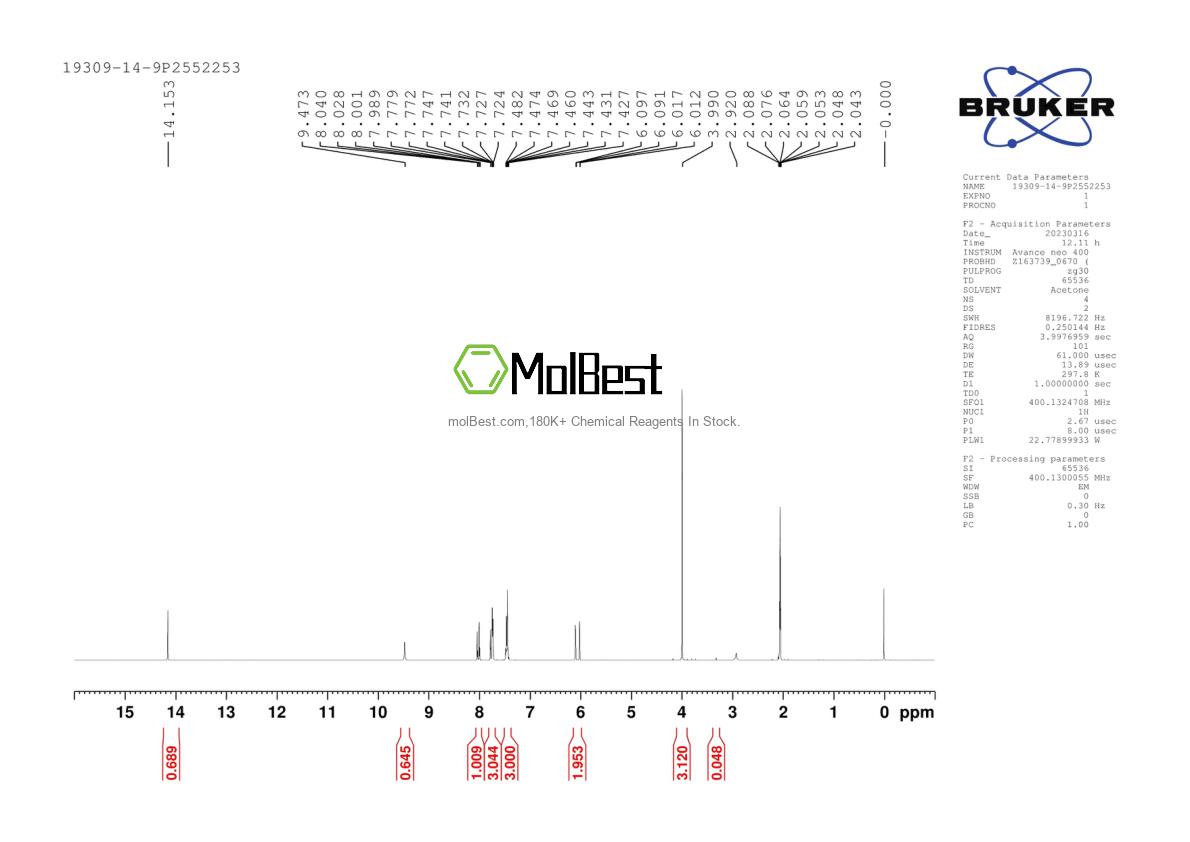 Physical sample testing spectrum (NMR) of 19309-14-9