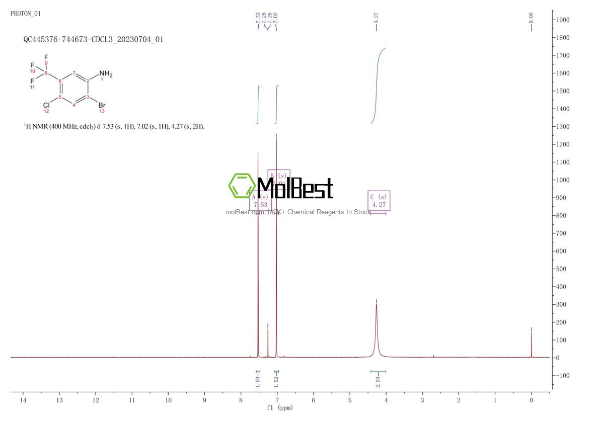 Physical sample testing spectrum (NMR) of 193090-44-7