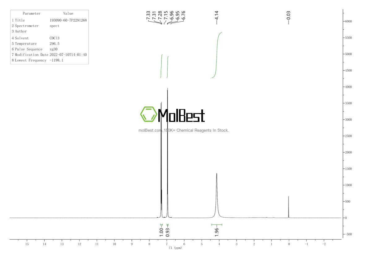 Physical sample testing spectrum (NMR) of 193090-60-7