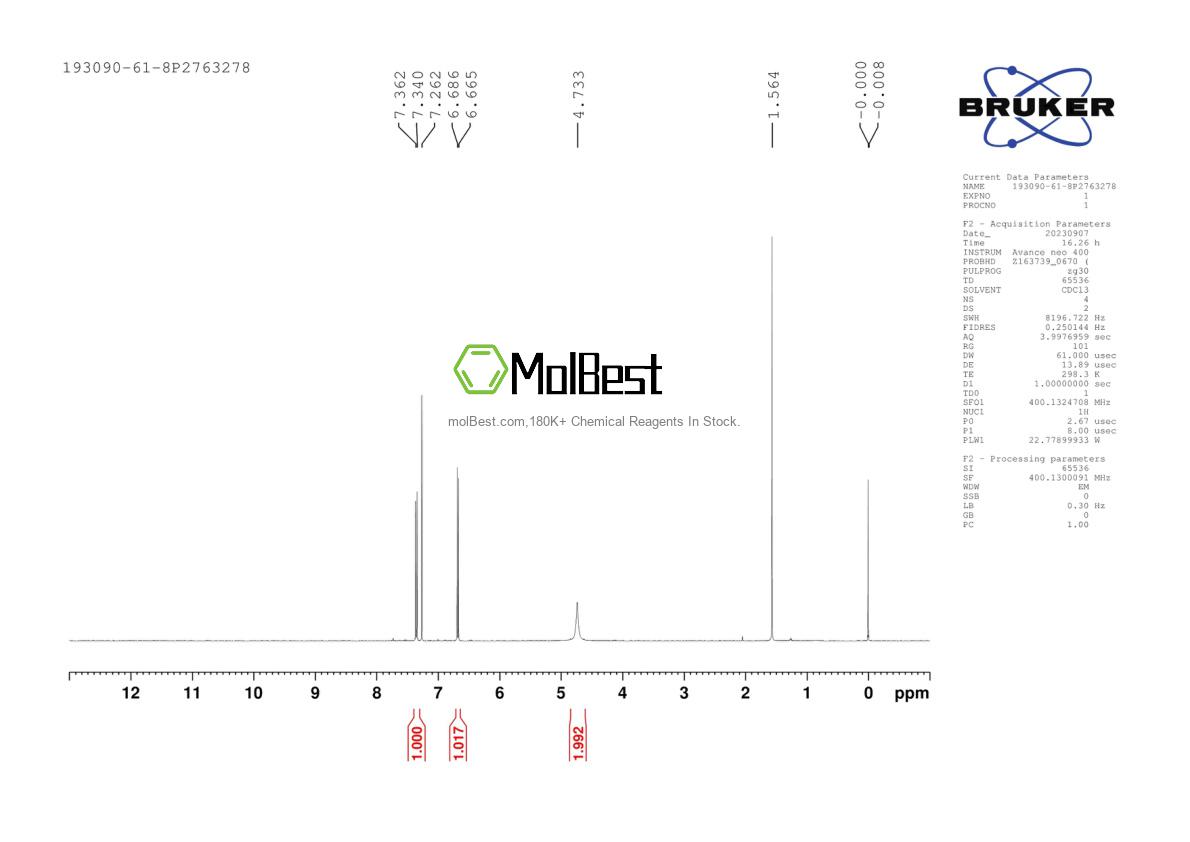 Physical sample testing spectrum (NMR) of 193090-61-8