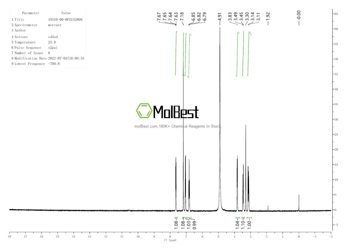 Physical sample testing spectrum (NMR) of 19310-00-0