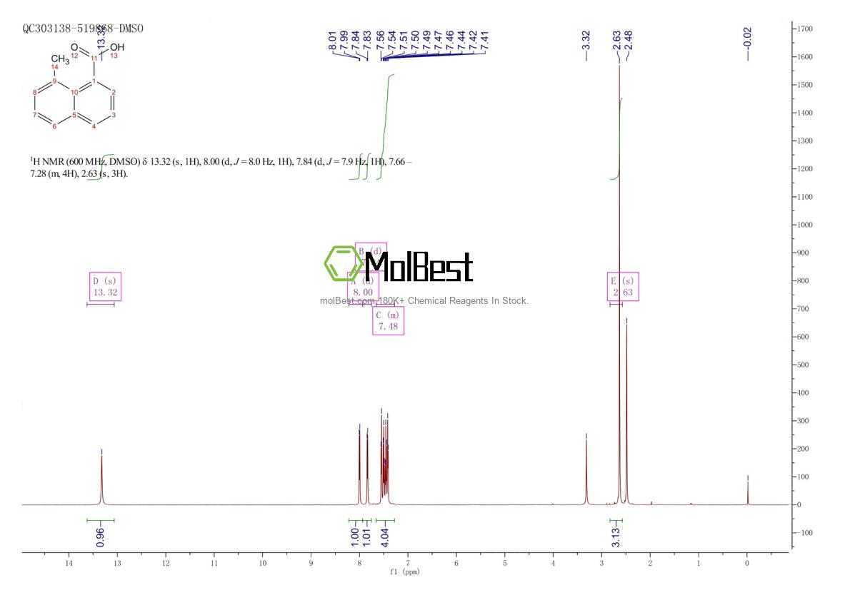 Physical sample testing spectrum (NMR) of 19310-98-6