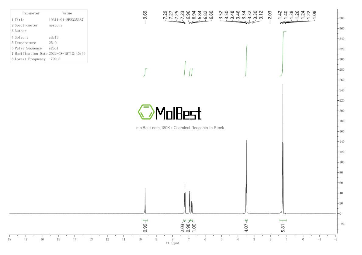 Physical sample testing spectrum (NMR) of 19311-91-2