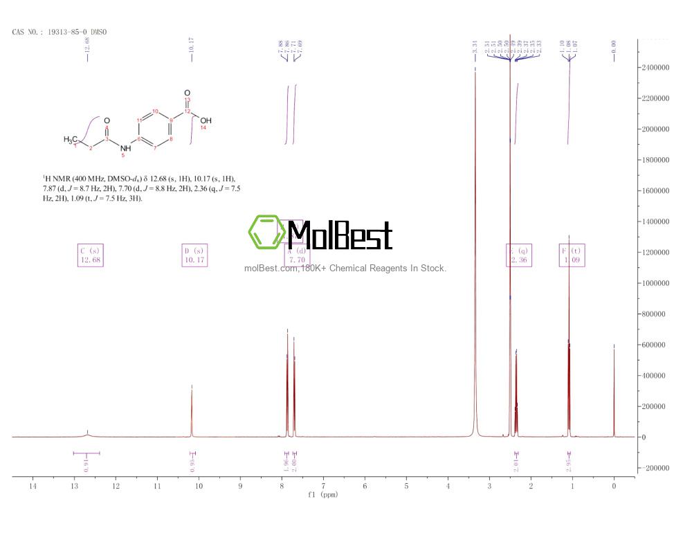 Physical sample testing spectrum (NMR) of 19313-85-0