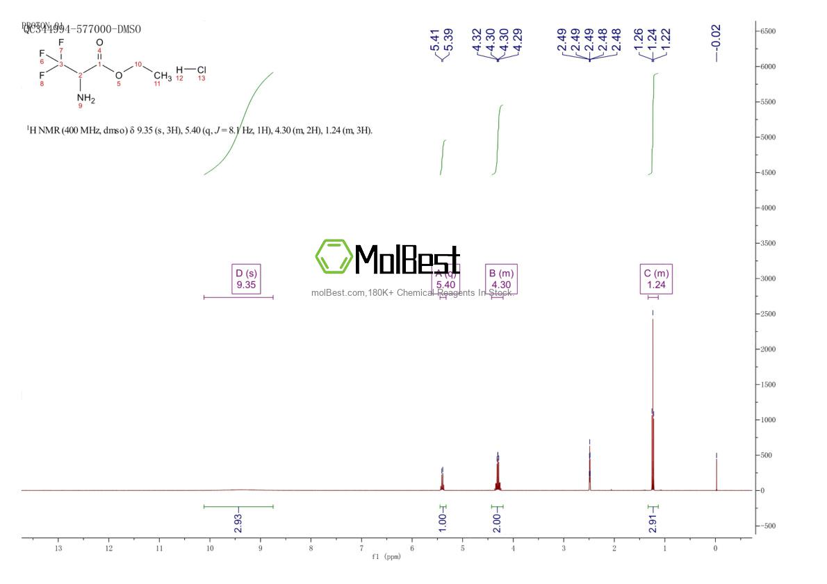 Physical sample testing spectrum (NMR) of 193140-71-5