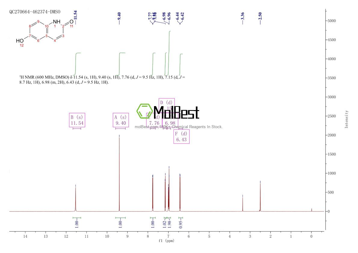 Physical sample testing spectrum (NMR) of 19315-93-6