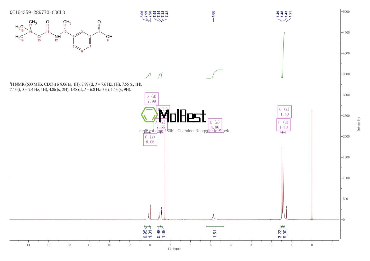 Physical sample testing spectrum (NMR) of 193150-14-0