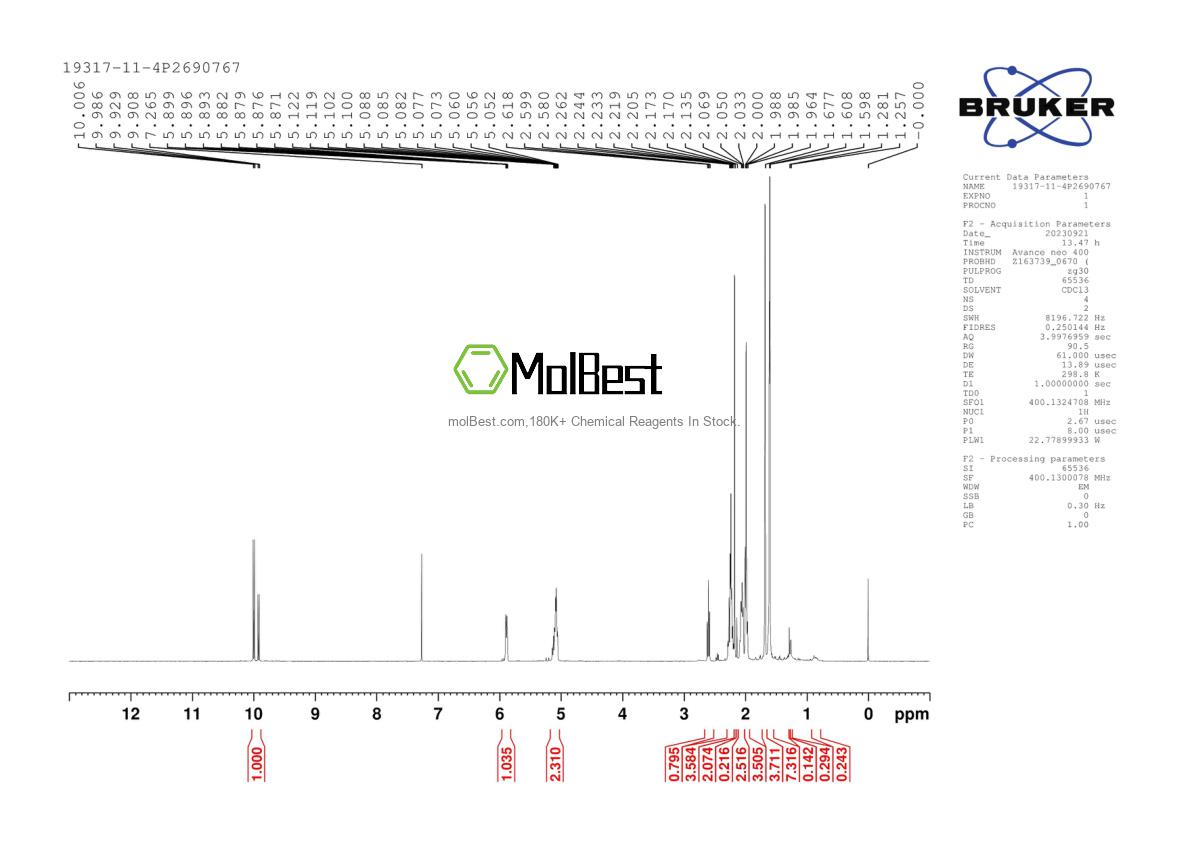 Physical sample testing spectrum (NMR) of 19317-11-4