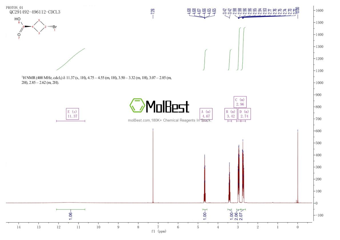 Physical sample testing spectrum (NMR) of 1931900-04-7