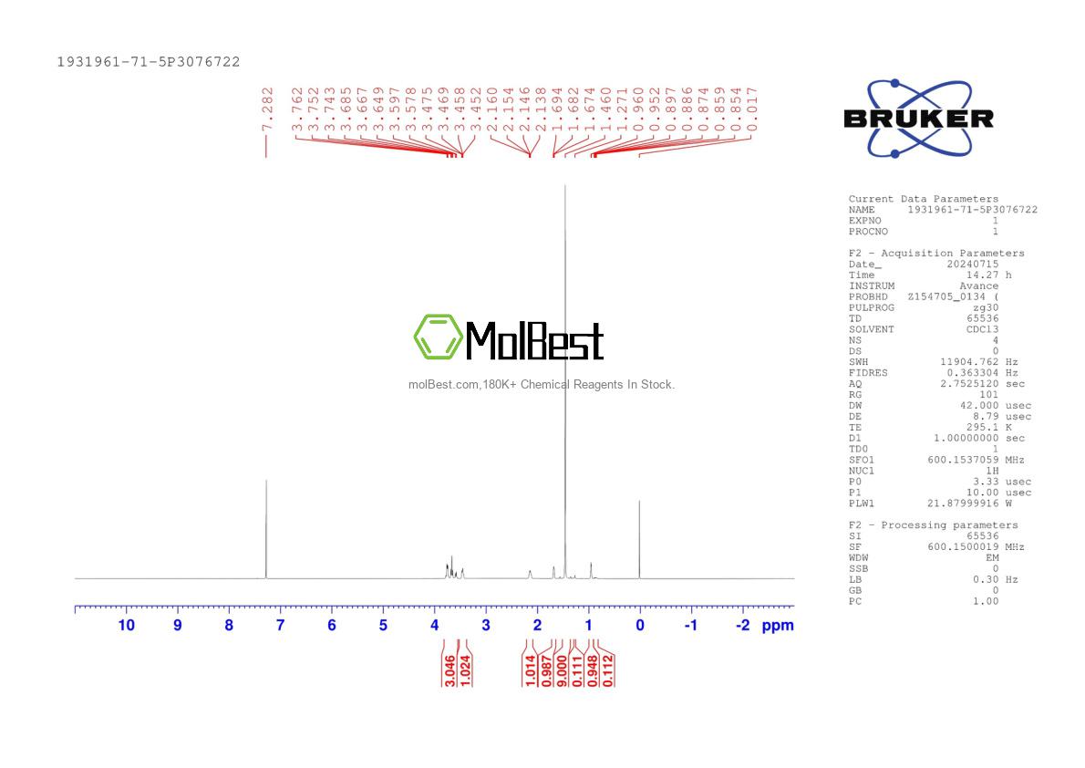 Physical sample testing spectrum (NMR) of 1931961-71-5