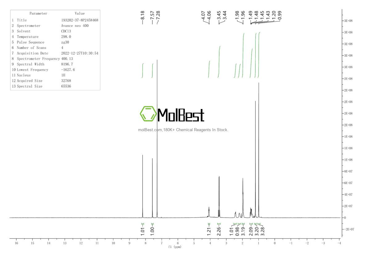 Physical sample testing spectrum (NMR) of 193202-37-8