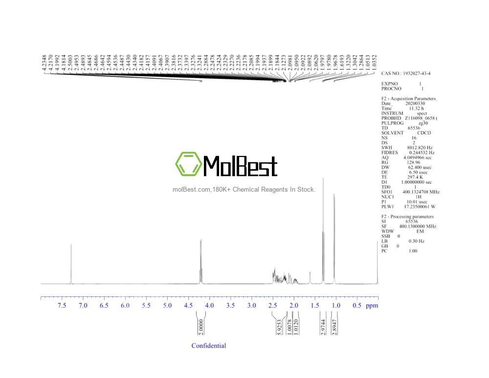 Physical sample testing spectrum (NMR) of 1932027-43-4
