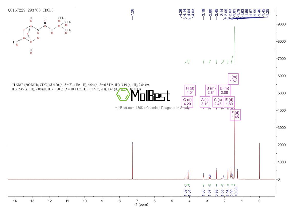 Physical sample testing spectrum (NMR) of 1932042-59-5