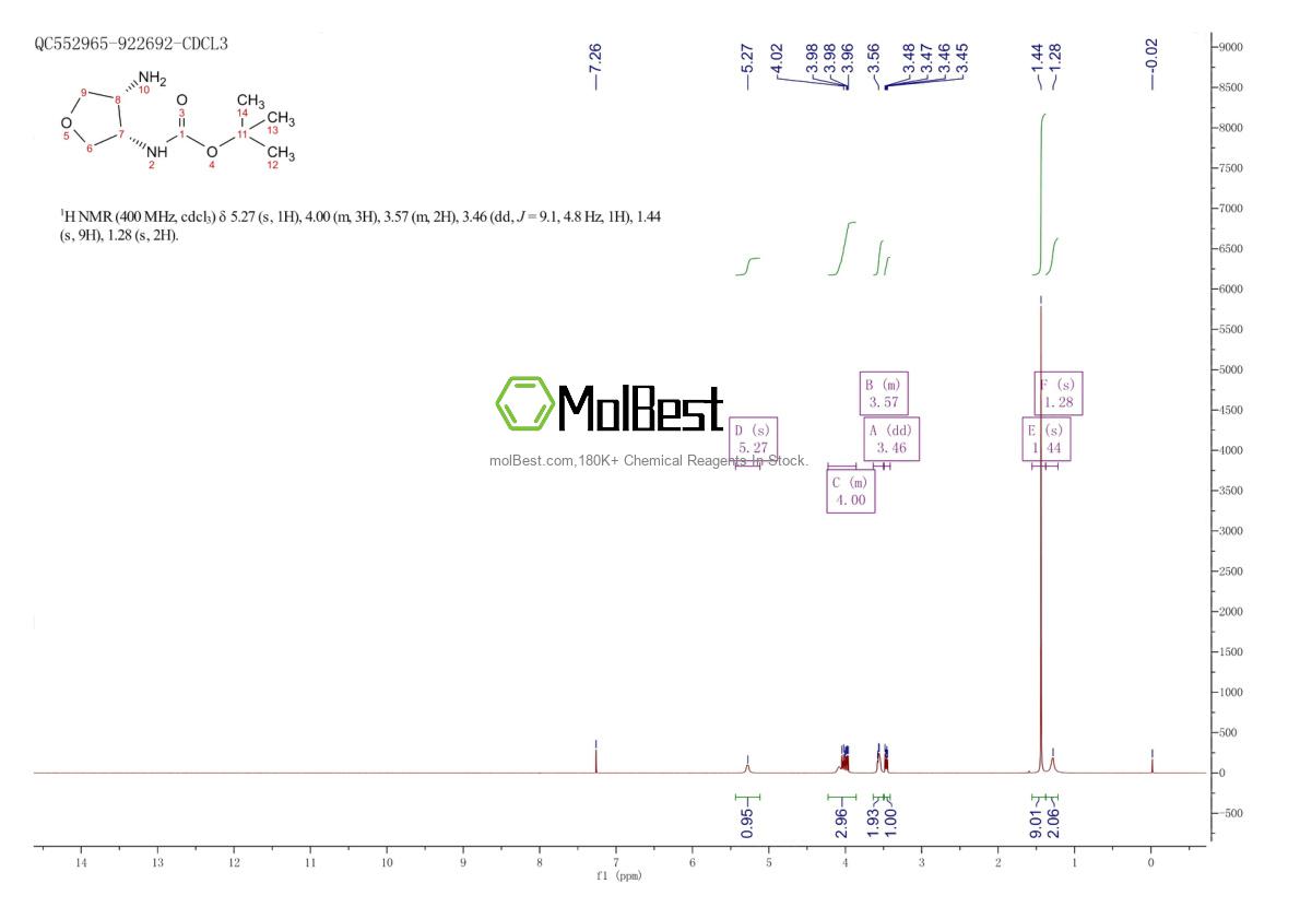 Physical sample testing spectrum (NMR) of 1932043-46-3