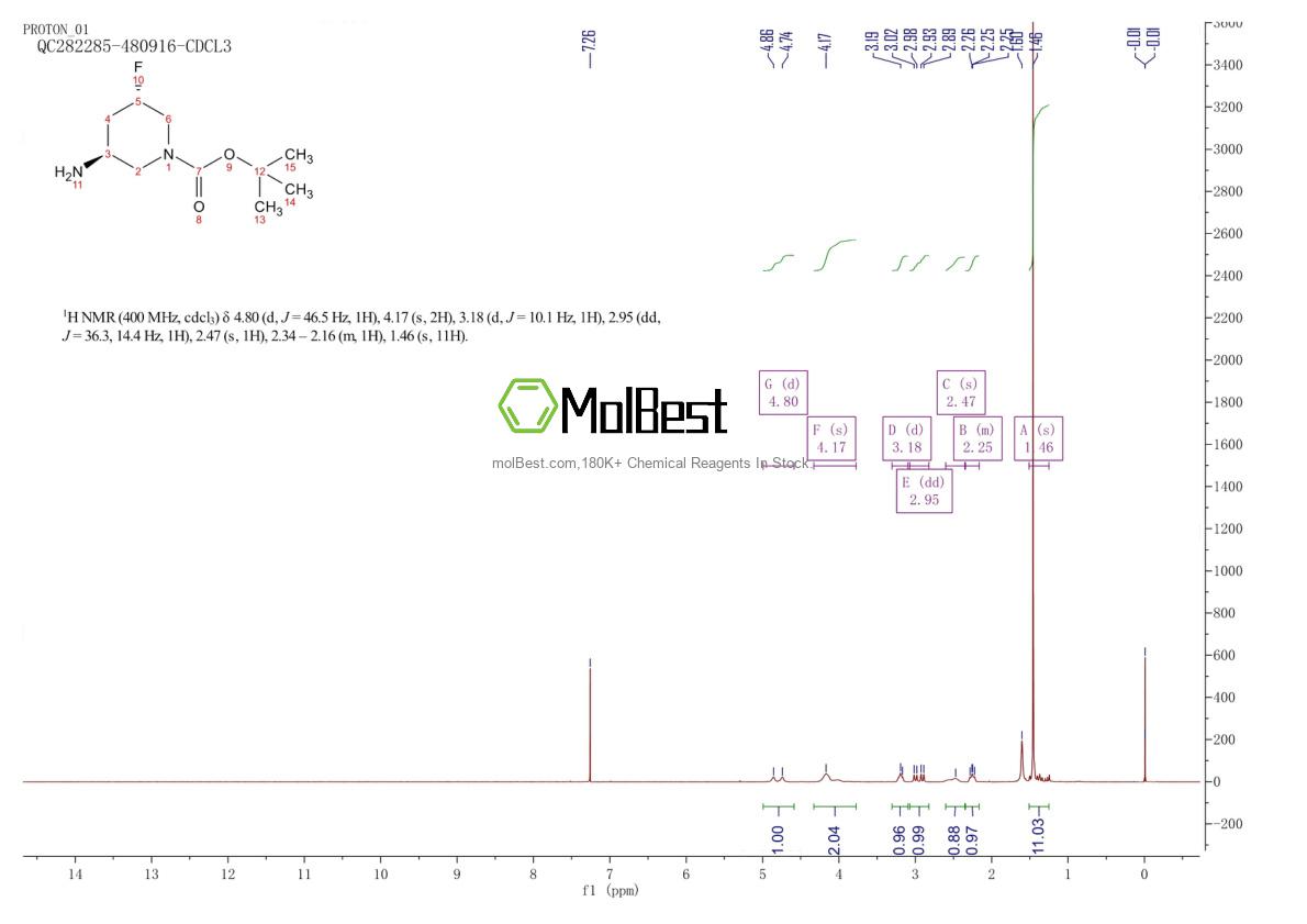 Physical sample testing spectrum (NMR) of 1932056-72-8
