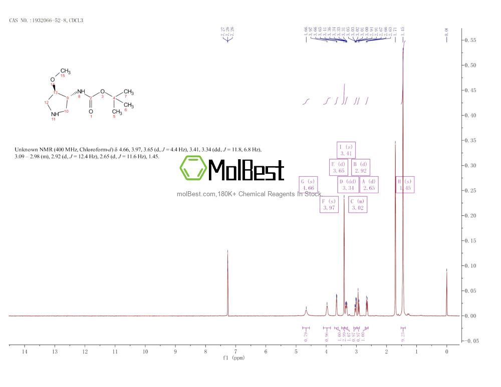 Physical sample testing spectrum (NMR) of 1932066-52-8