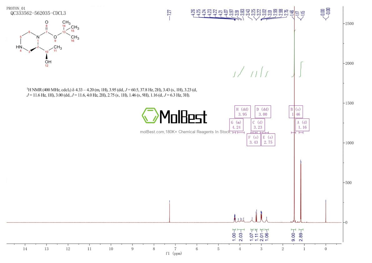Physical sample testing spectrum (NMR) of 1932095-36-7