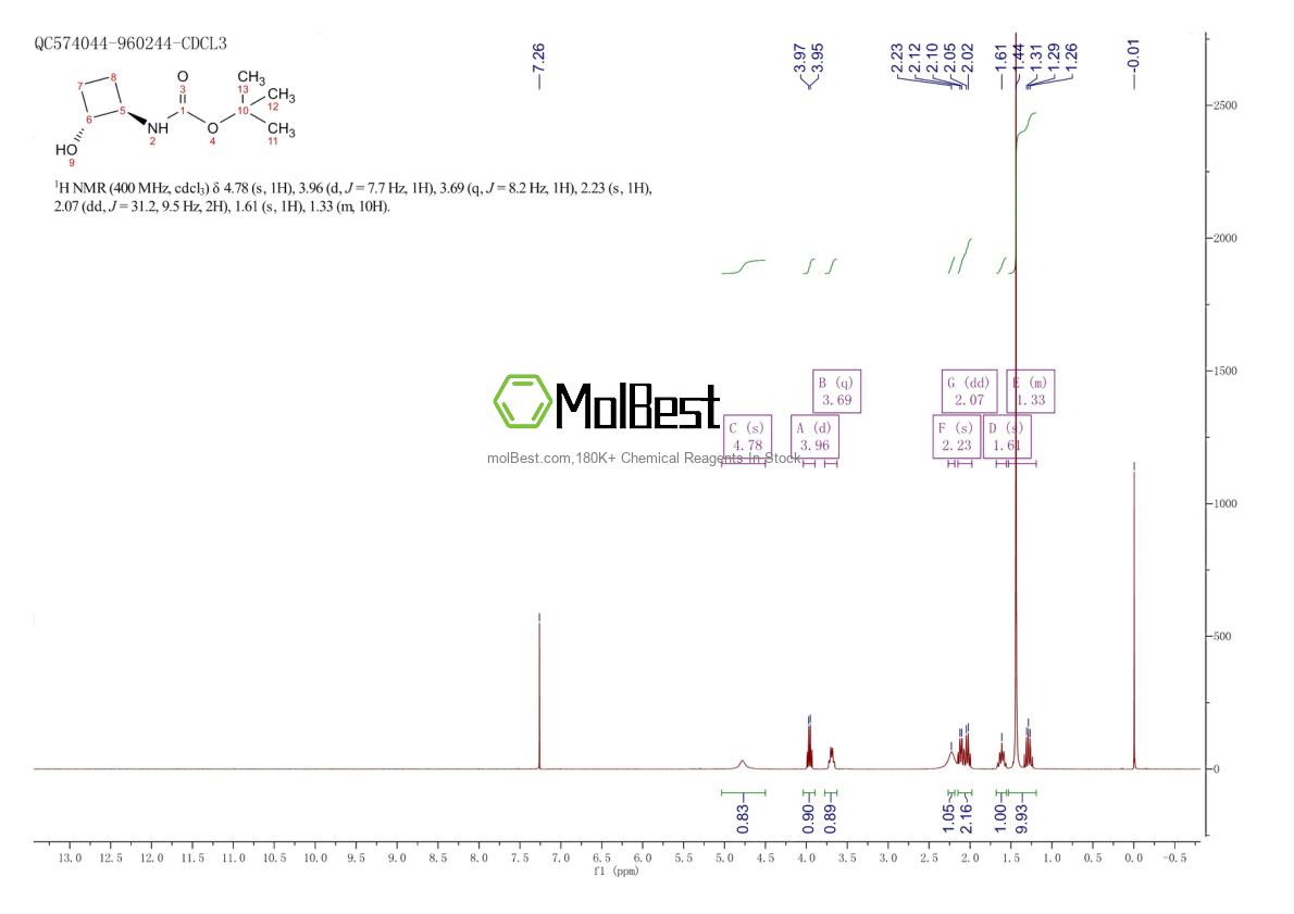 Physical sample testing spectrum (NMR) of 1932101-73-9