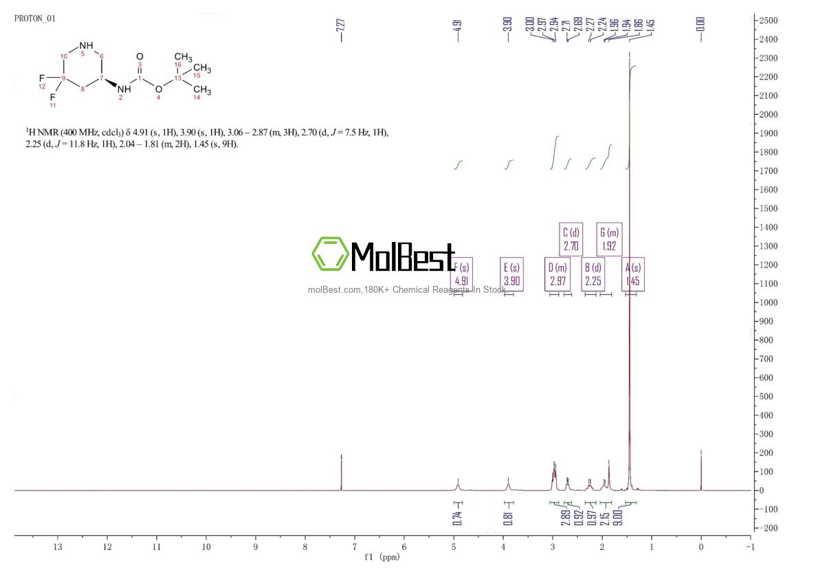 Physical sample testing spectrum (NMR) of 1932109-72-2