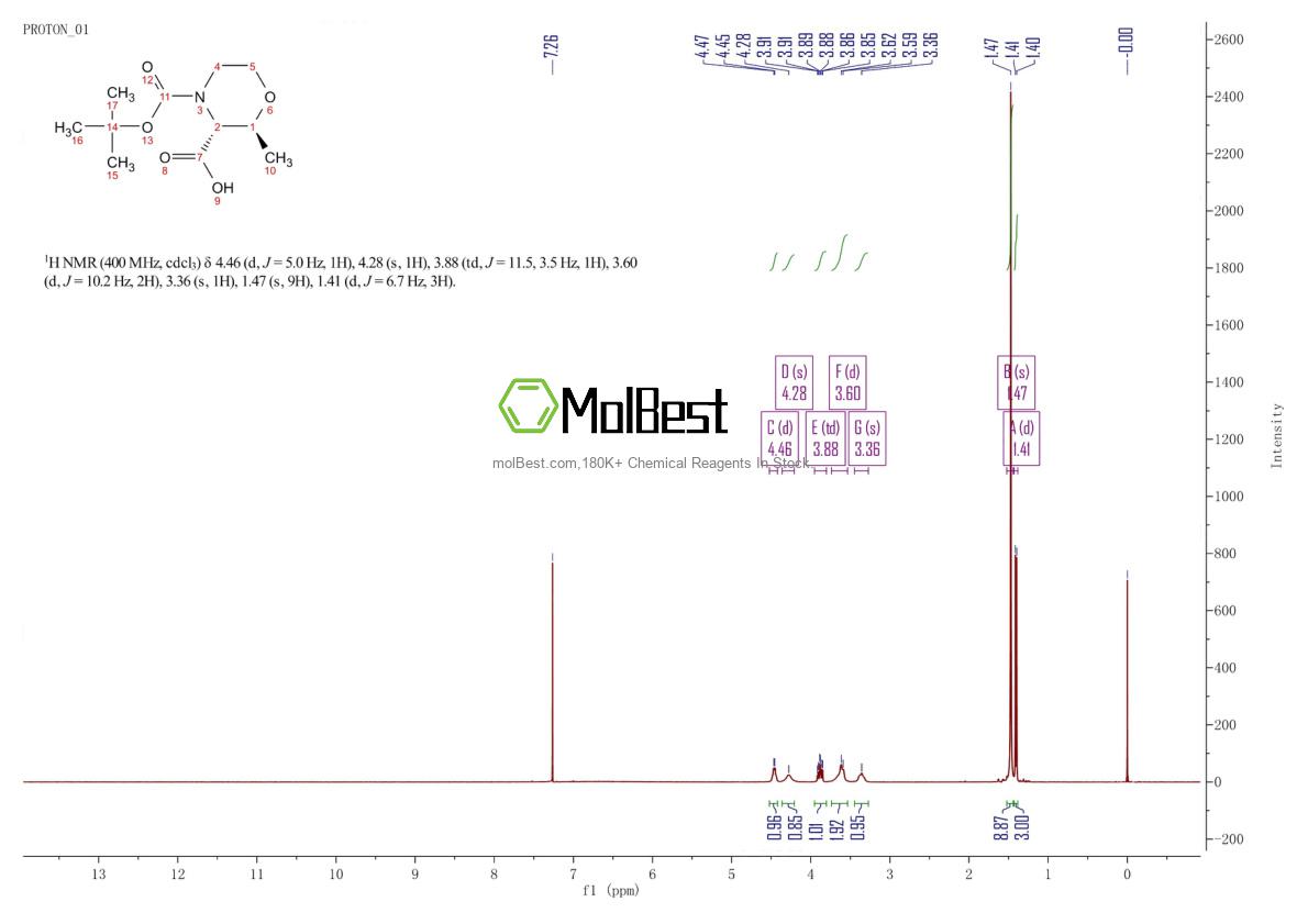 Physical sample testing spectrum (NMR) of 1932139-13-3